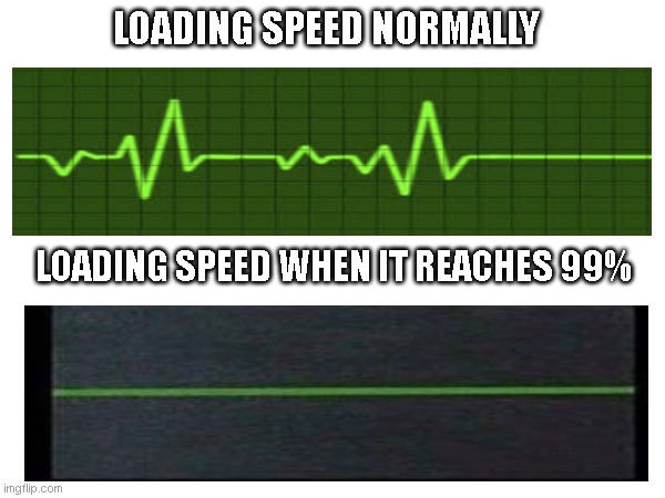 Happened to everyone, right? | LOADING SPEED NORMALLY; LOADING SPEED WHEN IT REACHES 99% | image tagged in loading speed lol | made w/ Imgflip meme maker