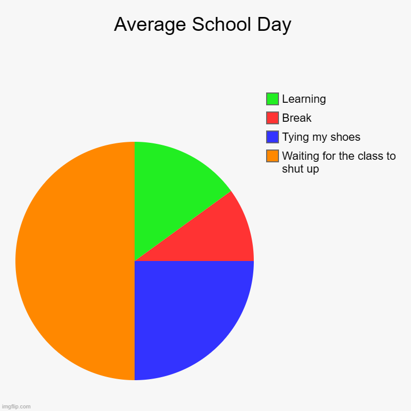 average-school-day-imgflip