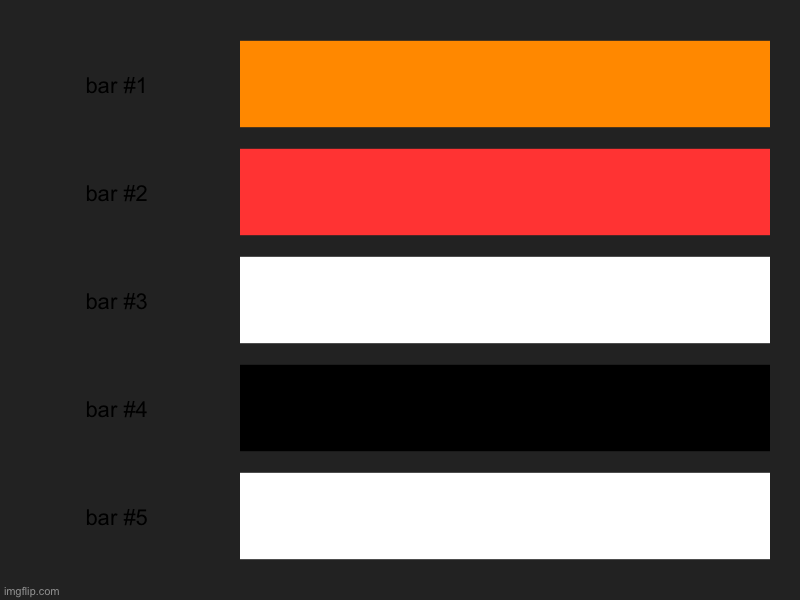 Waddledoosexual (mod note: kill yourself) | image tagged in charts,bar charts | made w/ Imgflip chart maker
