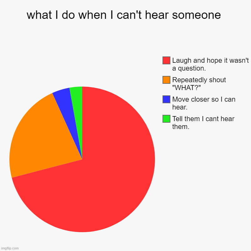 what I do when I can't hear someone | Tell them I cant hear them., Move closer so I can hear., Repeatedly shout "WHAT?", Laugh and hope it w | image tagged in charts,pie charts | made w/ Imgflip chart maker