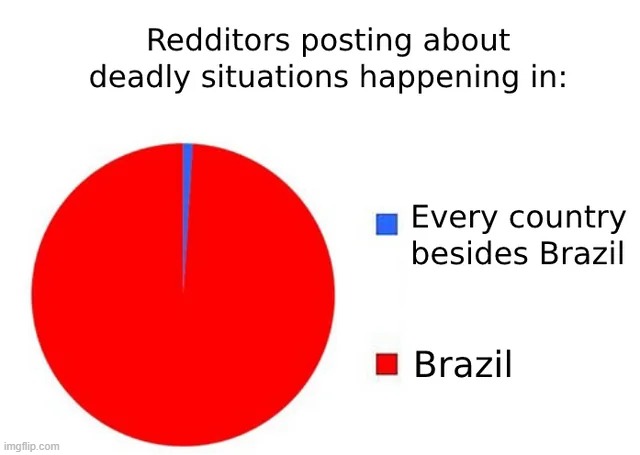 Brazil, you good? | image tagged in memes,funny,brazil | made w/ Imgflip meme maker