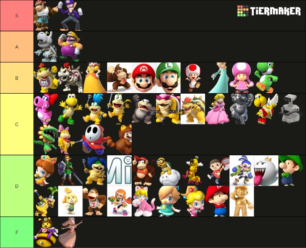 my tier list