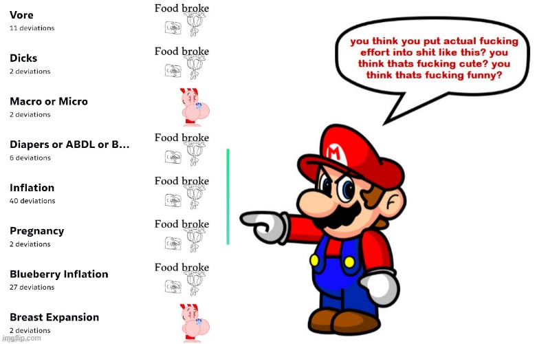image tagged in mario anger | made w/ Imgflip meme maker