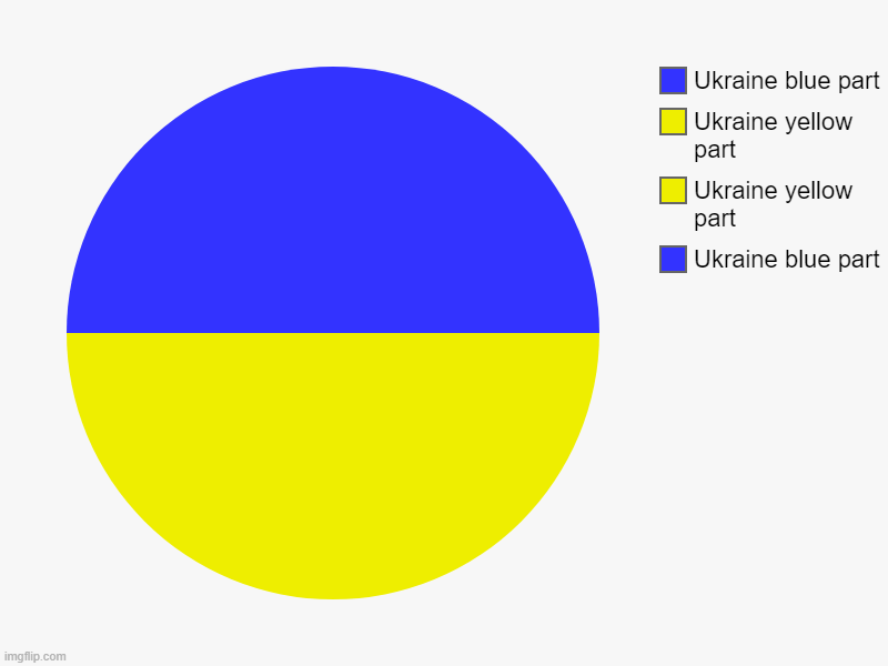 Ukraine | Ukraine blue part, Ukraine yellow part, Ukraine yellow part, Ukraine blue part | image tagged in charts,pie charts,ukraine | made w/ Imgflip chart maker