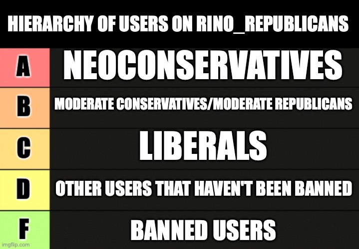 Hierarchy of RINO_Republican users | HIERARCHY OF USERS ON RINO_REPUBLICANS; NEOCONSERVATIVES; MODERATE CONSERVATIVES/MODERATE REPUBLICANS; LIBERALS; OTHER USERS THAT HAVEN'T BEEN BANNED; BANNED USERS | image tagged in grade list,rino_republicans,user,hierarchy,debates,welcome | made w/ Imgflip meme maker