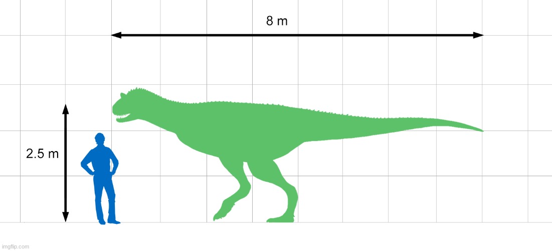 Carnotaurus size chart | made w/ Imgflip meme maker