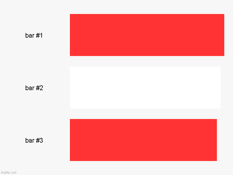 Austria Flag | image tagged in charts,bar charts | made w/ Imgflip chart maker
