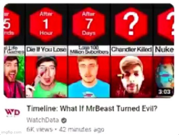 What is watchdata doing bruv | made w/ Imgflip meme maker