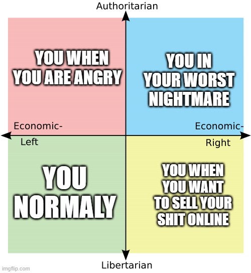 Political Compass | YOU IN YOUR WORST NIGHTMARE; YOU WHEN 
YOU ARE ANGRY; YOU NORMALY; YOU WHEN YOU WANT TO SELL YOUR SHIT ONLINE | image tagged in political compass | made w/ Imgflip meme maker