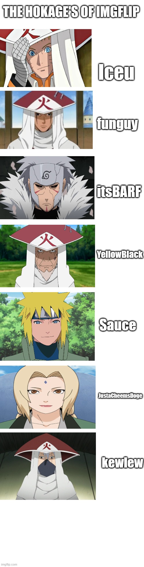 Thank you brave Hokages, for supporting Imgflip with all your strength! | THE HOKAGE'S OF IMGFLIP; Iceu; funguy; itsBARF; YellowBlack; Sauce; JustaCheemsDoge; kewlew | image tagged in naruto,anime,imgflip users,imgflip,thank you everyone,cool memes | made w/ Imgflip meme maker