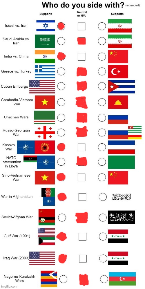 This one was difficult because I didn't know about most of these wars | image tagged in which side are you on extended | made w/ Imgflip meme maker