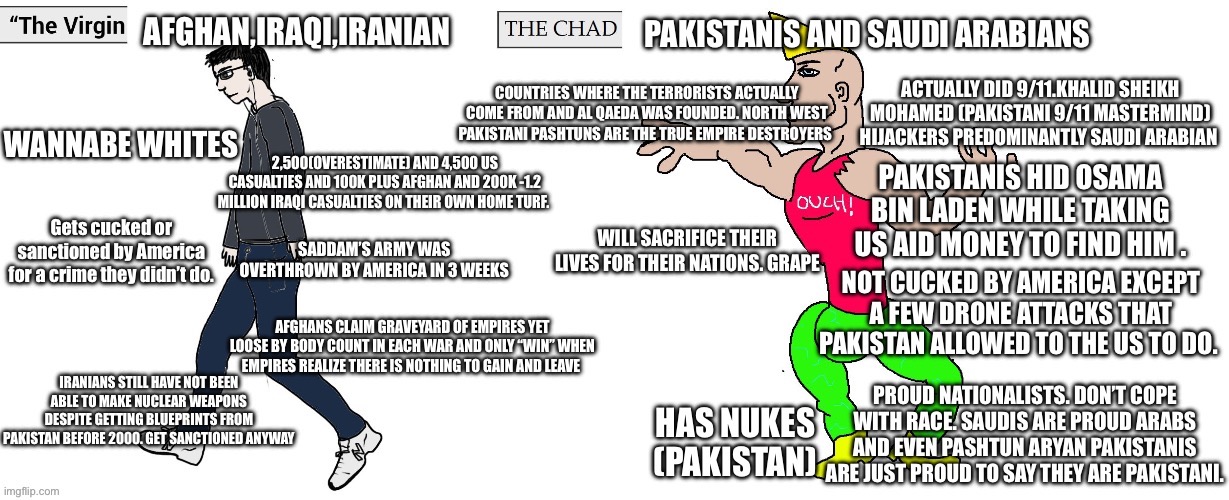 The Virgin Afghan,Iraqi,Iranian vs The Chad Pakistanis and Saudi Arabians | image tagged in the virgin afghan iraqi iranian vs the chad pakistanis and saudi | made w/ Imgflip meme maker