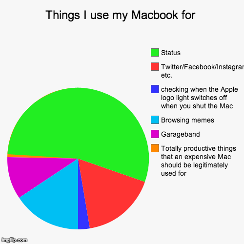 image tagged in funny,pie charts | made w/ Imgflip chart maker