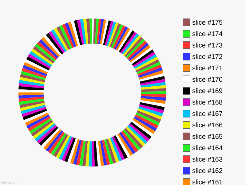 WHEEEEEEEEEEEEEEEEEEEEEEEEEEEEEEEEEEEEEEEEEEEEEE | image tagged in charts,donut charts | made w/ Imgflip chart maker