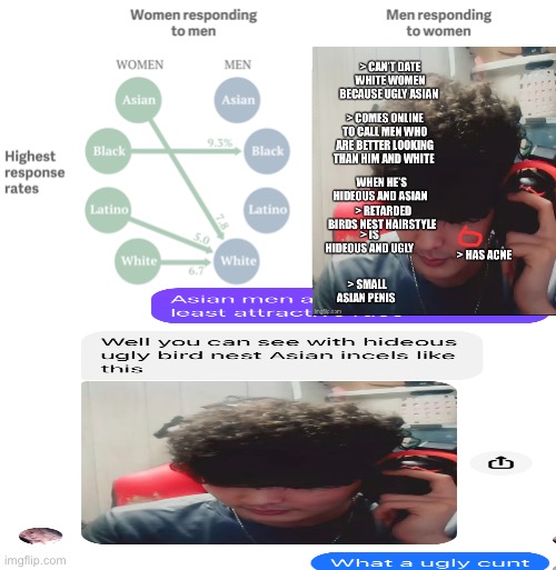 Aleks/ChingChong Asian Men are statistically the ugliest race | image tagged in ugly guy,ugly face,ugly,asian,gross,incel | made w/ Imgflip meme maker