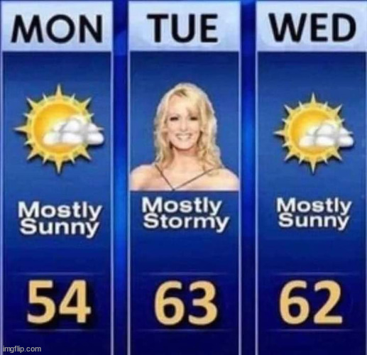 the indictment forecast | made w/ Imgflip meme maker