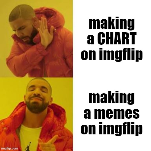 If you've actually made a chart on imgflip, comment or upvote ⬆ but it's not required :) | making a CHART on imgflip; making a memes on imgflip | image tagged in drake no/yes | made w/ Imgflip meme maker
