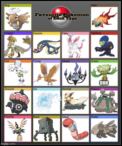 For dual types (excluding Flying cuz then I'd have no options) I used the primary type of the pokemon to decide where they go | DUH | made w/ Imgflip meme maker