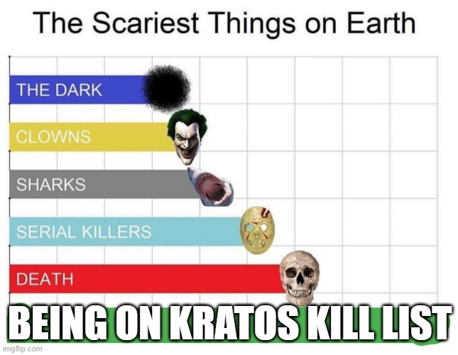scary | BEING ON KRATOS KILL LIST | image tagged in scary | made w/ Imgflip meme maker