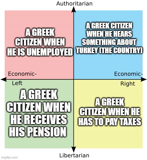 an average Greek citizen is everything everyday | A GREEK CITIZEN WHEN HE HEARS SOMETHING ABOUT TURKEY (THE COUNTRY); A GREEK CITIZEN WHEN HE IS UNEMPLOYED; A GREEK CITIZEN WHEN HE RECEIVES HIS PENSION; A GREEK CITIZEN WHEN HE HAS TO PAY TAXES | image tagged in political compass | made w/ Imgflip meme maker