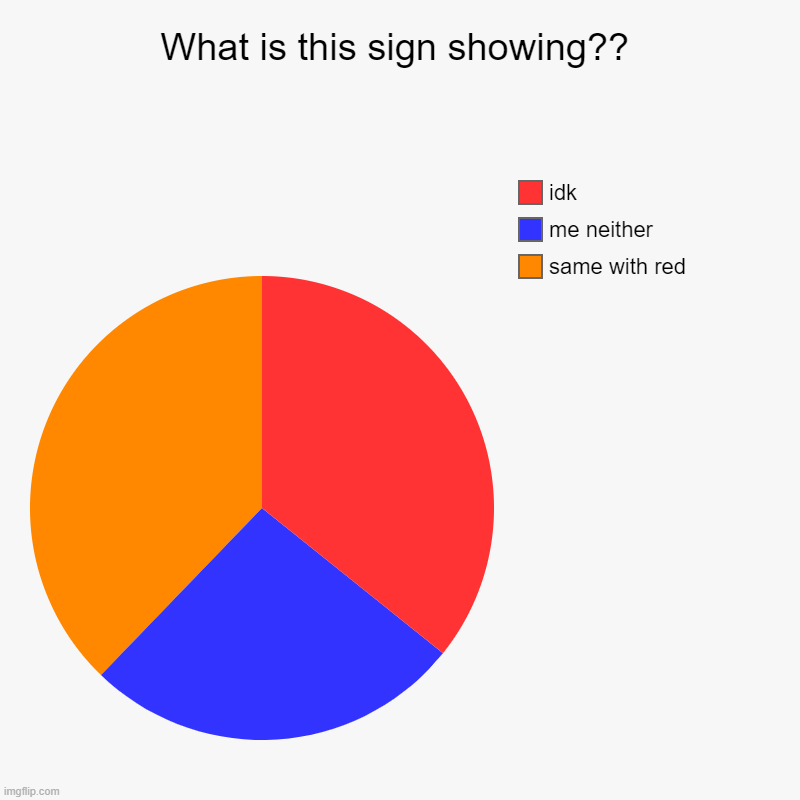 hint: check the tags for the answer *wink wink* | What is this sign showing?? | same with red, me neither , idk | image tagged in charts,pie charts,peace | made w/ Imgflip chart maker