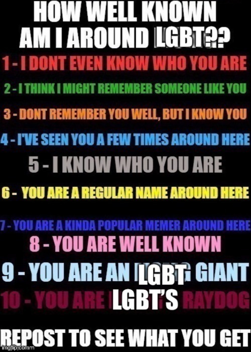 Lgbtq rating | image tagged in lgbtq rating | made w/ Imgflip meme maker