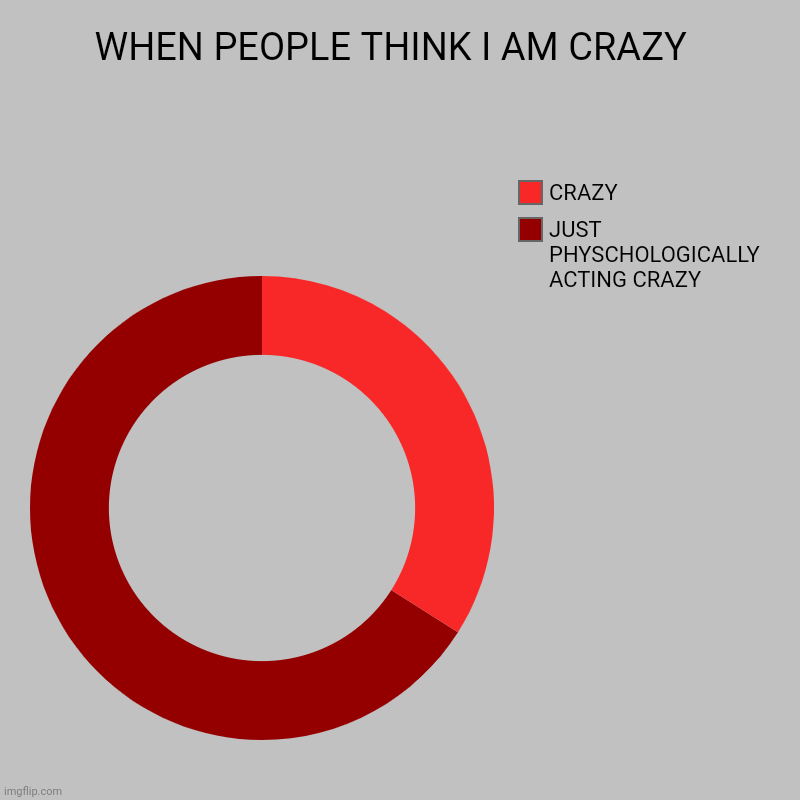 WHEN PEOPLE THINK I AM CRAZY  | JUST PHYSCHOLOGICALLY ACTING CRAZY , CRAZY | image tagged in charts,donut charts | made w/ Imgflip chart maker