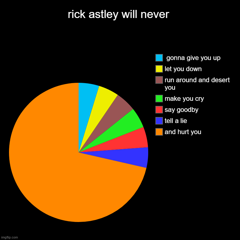 GraphJam - rick astley - funny graphs - Cheezburger