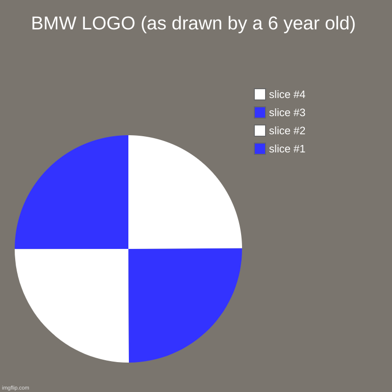 BMW logo | BMW LOGO (as drawn by a 6 year old) | | image tagged in charts,pie charts,bmw,logo,blue,white | made w/ Imgflip chart maker