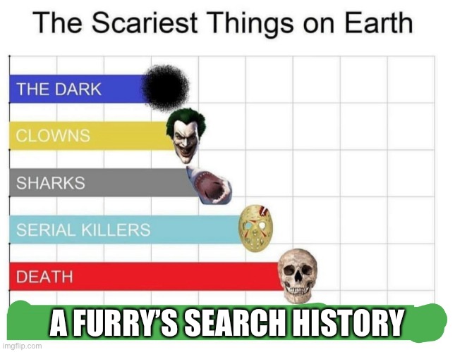 scariest things on earth | A FURRY’S SEARCH HISTORY | image tagged in scariest things on earth,anti furry,furry,search history | made w/ Imgflip meme maker