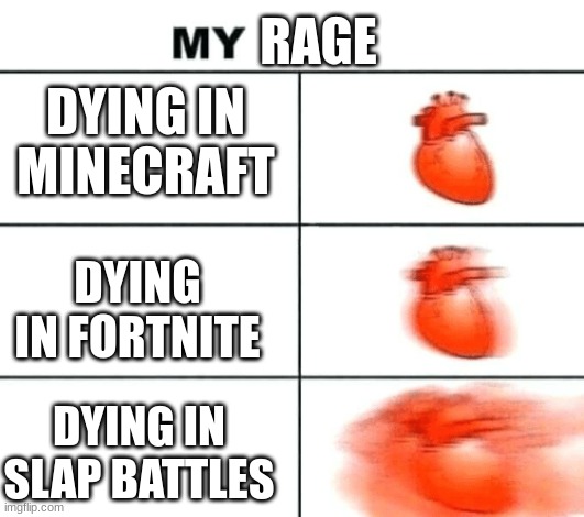 rage rate | RAGE; DYING IN MINECRAFT; DYING IN FORTNITE; DYING IN SLAP BATTLES | image tagged in heart rate | made w/ Imgflip meme maker