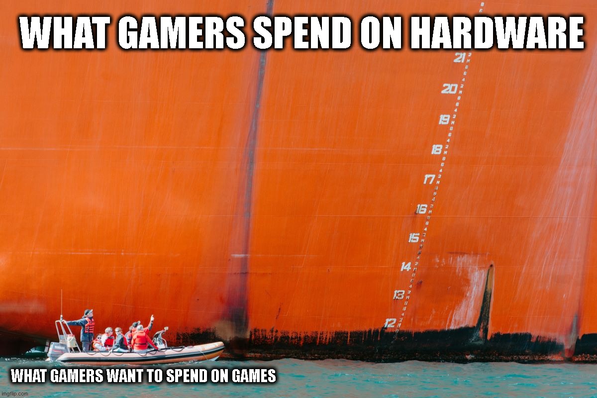 gaming spend | WHAT GAMERS SPEND ON HARDWARE; WHAT GAMERS WANT TO SPEND ON GAMES | image tagged in big small | made w/ Imgflip meme maker