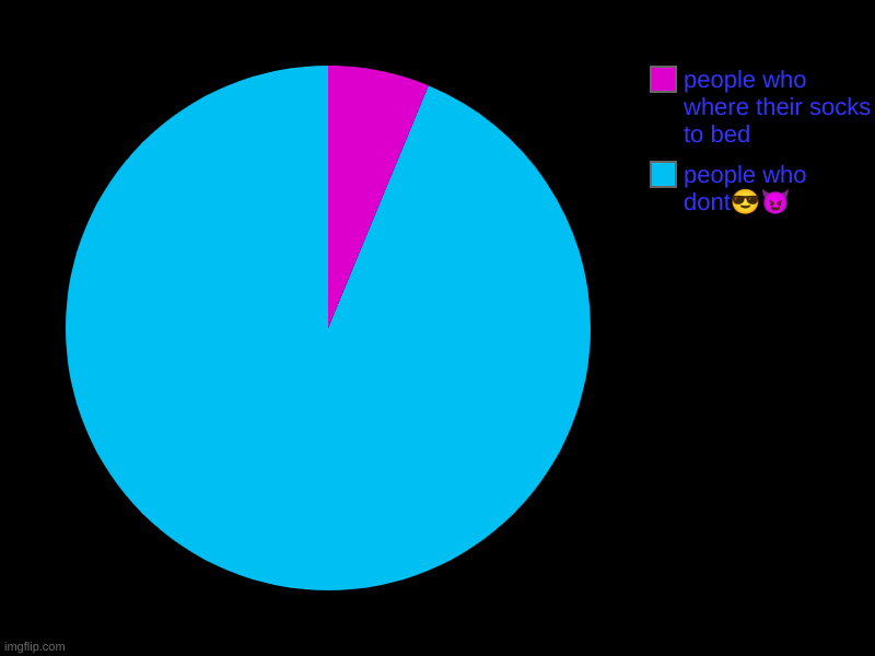 people who dont??, people who where their socks to bed | image tagged in charts,sock | made w/ Imgflip chart maker