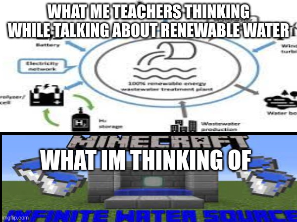 WHAT ME TEACHERS THINKING WHILE TALKING ABOUT RENEWABLE WATER; WHAT IM THINKING OF | made w/ Imgflip meme maker