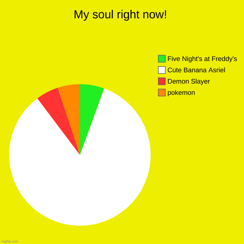 My brain before fnaf memes ruled | My soul right now! | pokemon, Demon Slayer, Cute Banana Asriel, Five Night's at Freddy's | image tagged in charts,pie charts | made w/ Imgflip chart maker