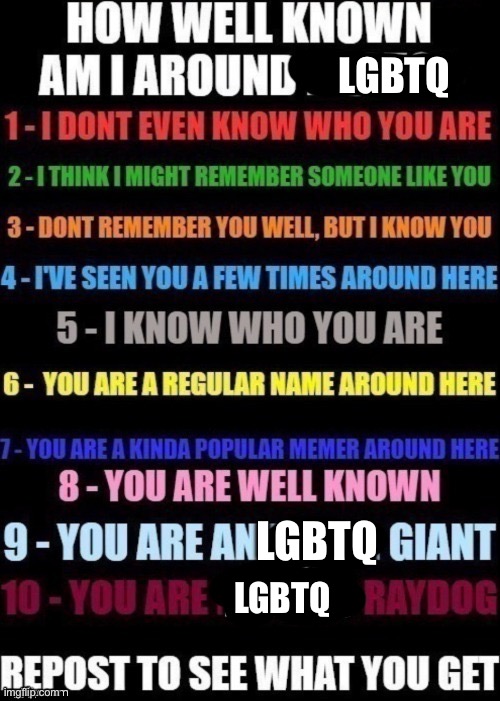 usually a 7 or 8 in MSMG, let’s see this stream | LGBTQ; LGBTQ; LGBTQ | image tagged in how well am i known around _____ | made w/ Imgflip meme maker