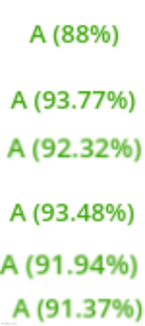 grade reveal | made w/ Imgflip meme maker