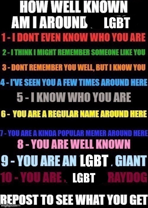 lmfao | LGBT; LGBT; LGBT | image tagged in how well am i known around _____ | made w/ Imgflip meme maker