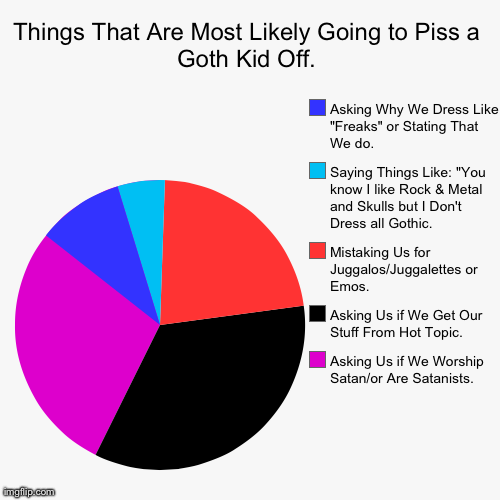 Trust Me on This. | image tagged in funny,pie charts | made w/ Imgflip chart maker