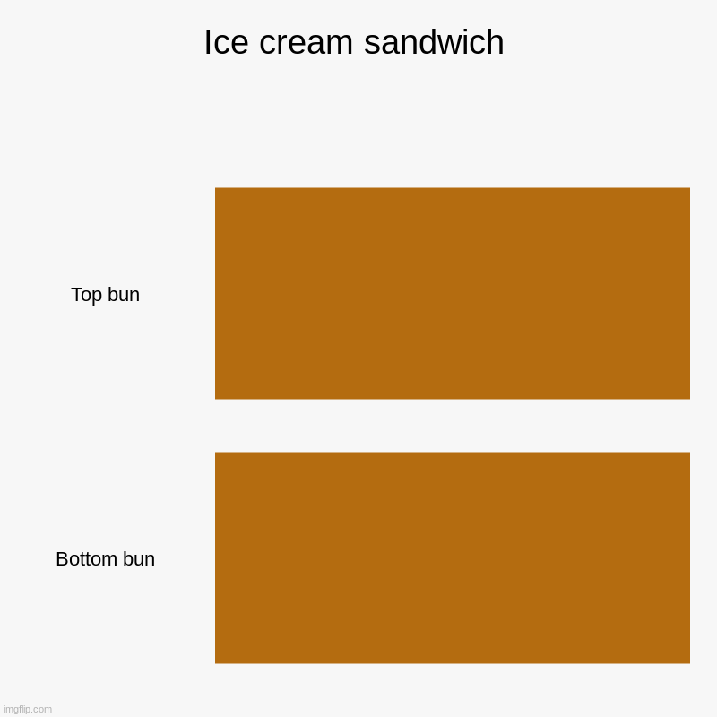 Ice cream sandwich | Top bun, Bottom bun | image tagged in charts,bar charts | made w/ Imgflip chart maker