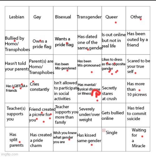 idk | image tagged in lgbtqia bingo | made w/ Imgflip meme maker