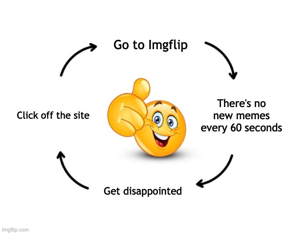 I open and close Imgflip like a refrigerator every day. | Go to Imgflip; There's no new memes every 60 seconds; Click off the site; Get disappointed | image tagged in memes,my life,imgflip,idk,dont ask why im posting this on the fun stream | made w/ Imgflip meme maker