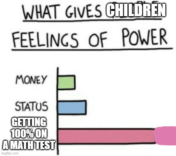 What Gives People Feelings of Power | CHILDREN; GETTING 100% ON A MATH TEST | image tagged in what gives people feelings of power | made w/ Imgflip meme maker