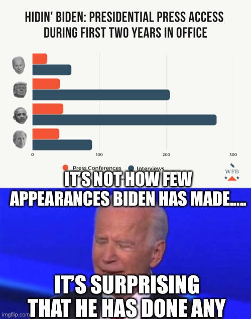 Hidin’ Biden, a President Only a Democrat would prop up. | IT’S NOT HOW FEW APPEARANCES BIDEN HAS MADE..... IT’S SURPRISING THAT HE HAS DONE ANY | image tagged in biden,democrats,incompetence,dementia,corruption | made w/ Imgflip meme maker