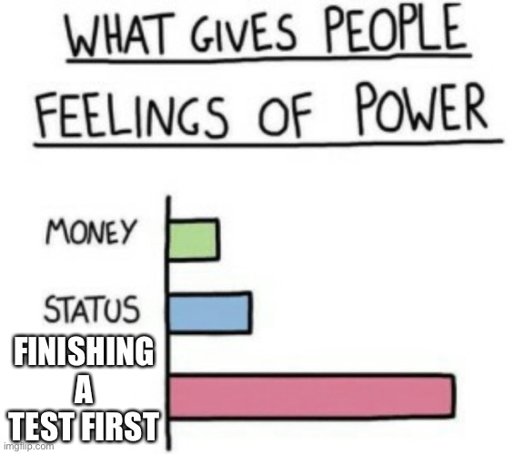 What Gives People Feelings of Power | FINISHING A TEST FIRST | image tagged in what gives people feelings of power | made w/ Imgflip meme maker