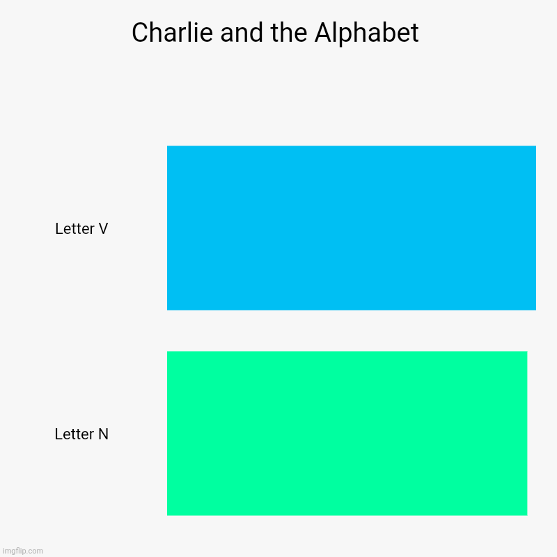 Charlie and the Alphabet Letter N x Letter V | Charlie and the Alphabet | Letter V, Letter N | image tagged in n,v,charlie and the alphabet | made w/ Imgflip chart maker