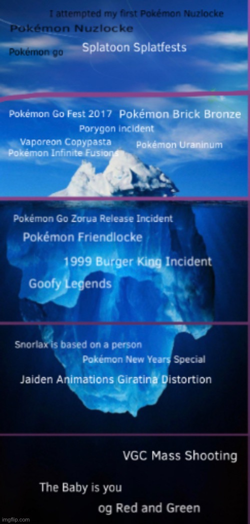 Pokémon Iceberg Megamix (rough draft) (incomplete) (details in comments) | made w/ Imgflip meme maker