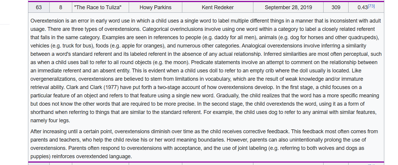 Wikipedia edits Blank Meme Template