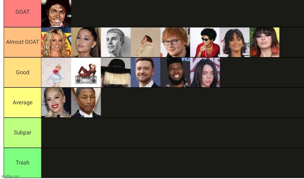 My pop singer tierlist | made w/ Imgflip meme maker
