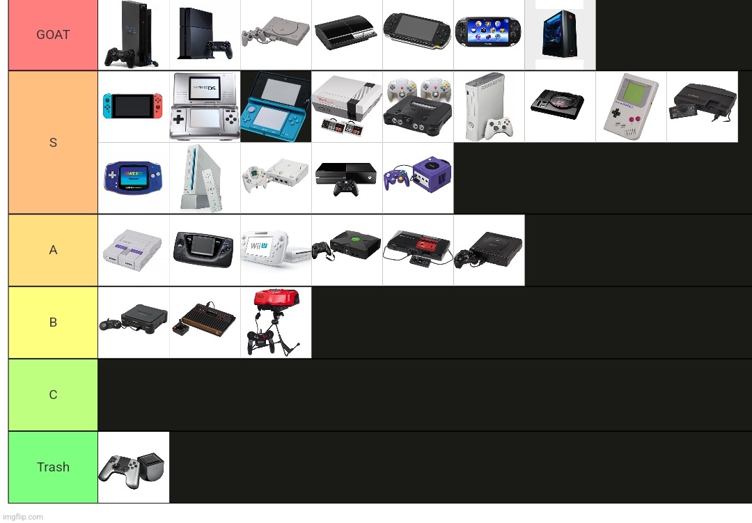 My Videogame Tier List